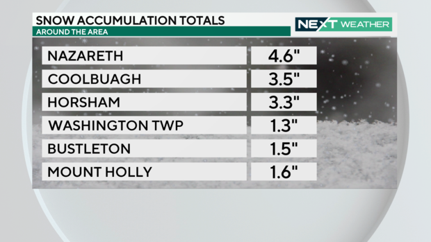 snow-totals-list.png 