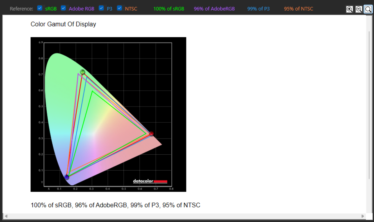 Samsung Galaxy Book4 Ultra color gamut