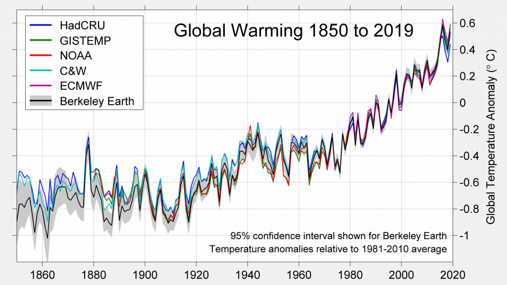 2019_Comparison