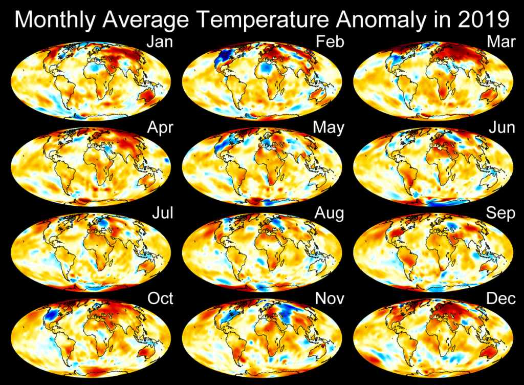 2019_Months_Plot