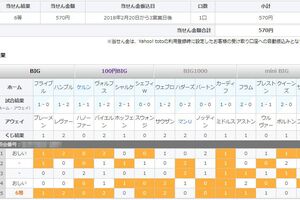 totoBIG 少額ながら当たったけど・・・