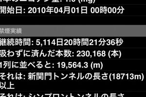 祝！　禁煙15年目突入～♪♪　りょ、緑内障って治らない…！？