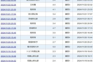 【前兆増加】大きな地震来るかもしれない？