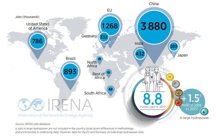 solar, solar jobs, hydro, hydro jobs, wind, wind energy jobs, jobs in renewable, jobs in wind, jobs in solar, jobs in india, construction, infrastructure, energy, power, jobs in renewable energy