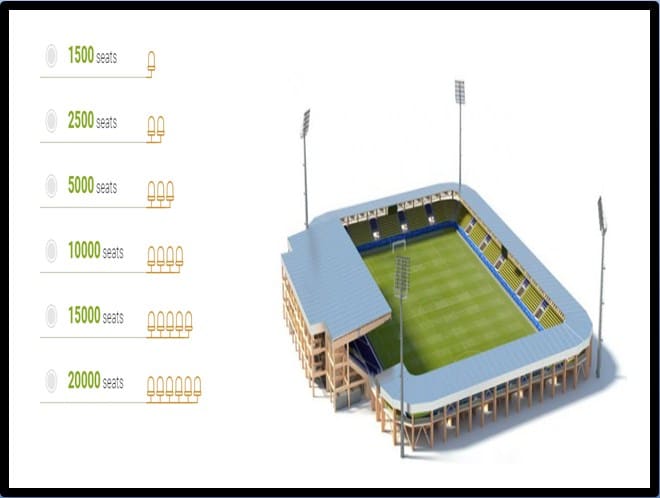 bear stadiums, wooden stadiums, modular stadiums, modular, modular furniture, stadiums of the future, future technology, future modular stadium, future wooden stadium, modular stadium of the future, stadium assembly, wooden stadium FIFA, Qatar Fifa, Fifa Qatar stadium, future of the stadiums