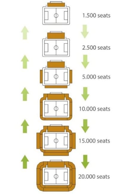 bear stadiums, wooden stadiums, modular stadiums, modular, modular furniture, stadiums of the future, future technology, future modular stadium, future wooden stadium, modular stadium of the future, stadium assembly, wooden stadium FIFA, Qatar Fifa, Fifa Qatar stadium, future of the stadiums, timber stadiums, glulam wood stadium