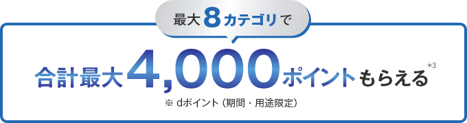 最大8カテゴリで 合計最大4,000ポイントもらえる ＊3 ※dポイント（期間・用途限定）