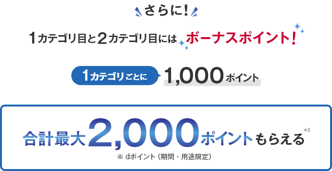 さらに！ 1カテゴリ目と2カテゴリ目にはボーナスポイント！ 1カテゴリごとに1,000ポイント 合計最大2,000ポイントもらえる ＊3 ※dポイント（期間・用途限定）