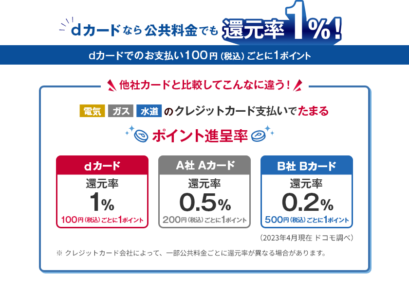 dカードなら公共料金でも還元率1％！ dカードでのお支払い100円（税込）ごとに1ポイント