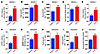 Effect of FTO overexpression on ghrelin mRNA abundance, total ghrelin, acyl