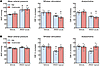 PVM depletion counteracts the neurovascular dysfunction induced by topical