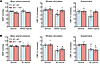 At1r deletion in PVMs rescues the neurovascular dysfunction induced by topi