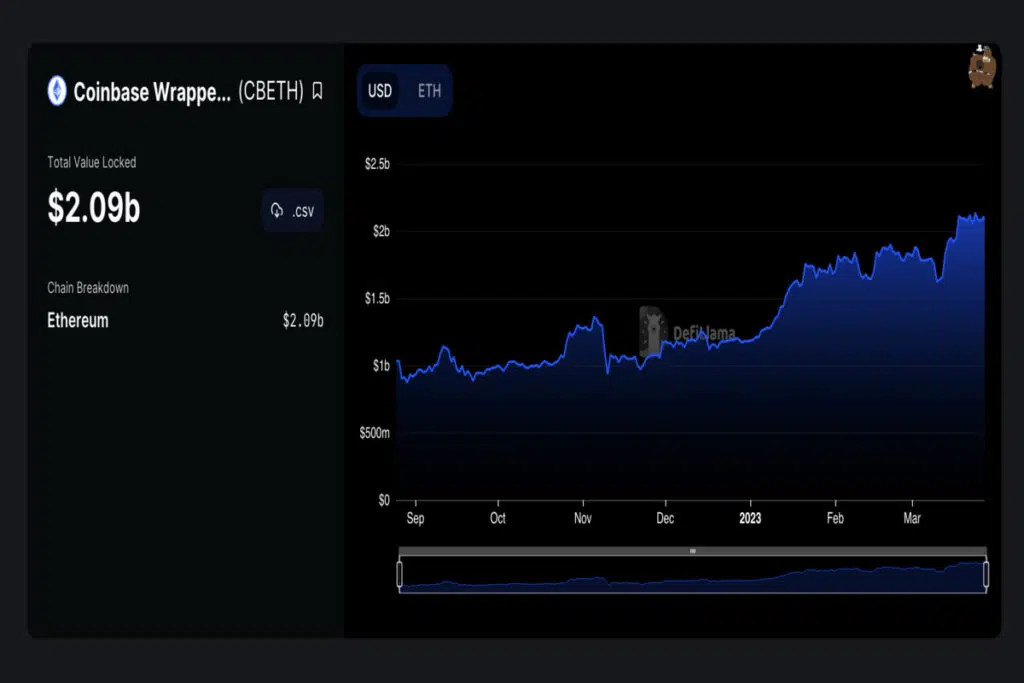 Coinbase LSD