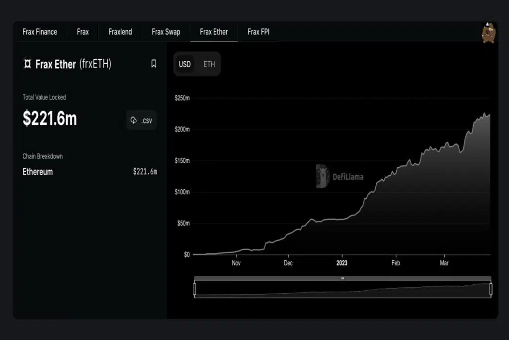 Frax Ether