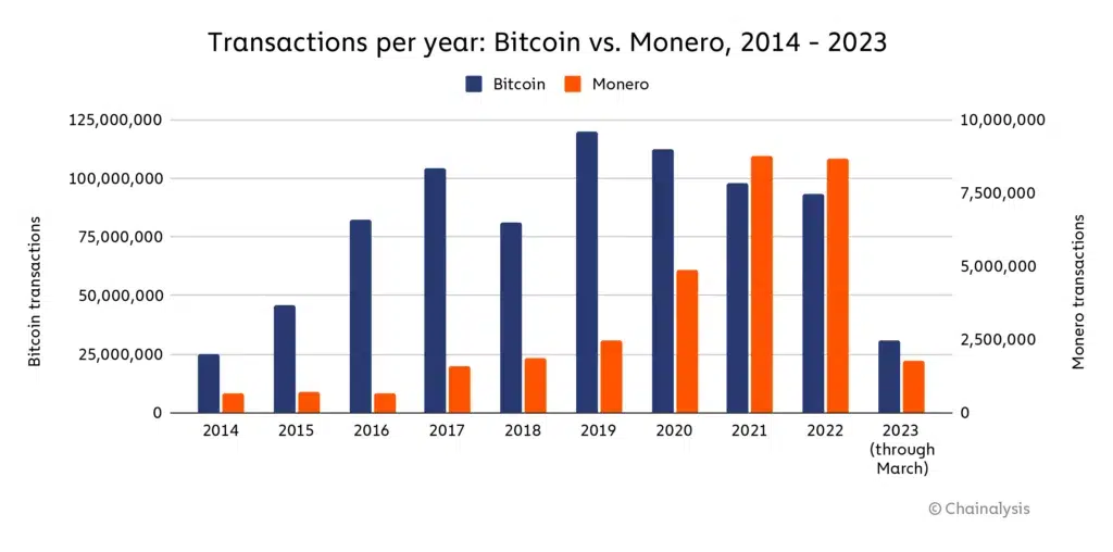 privacy coins