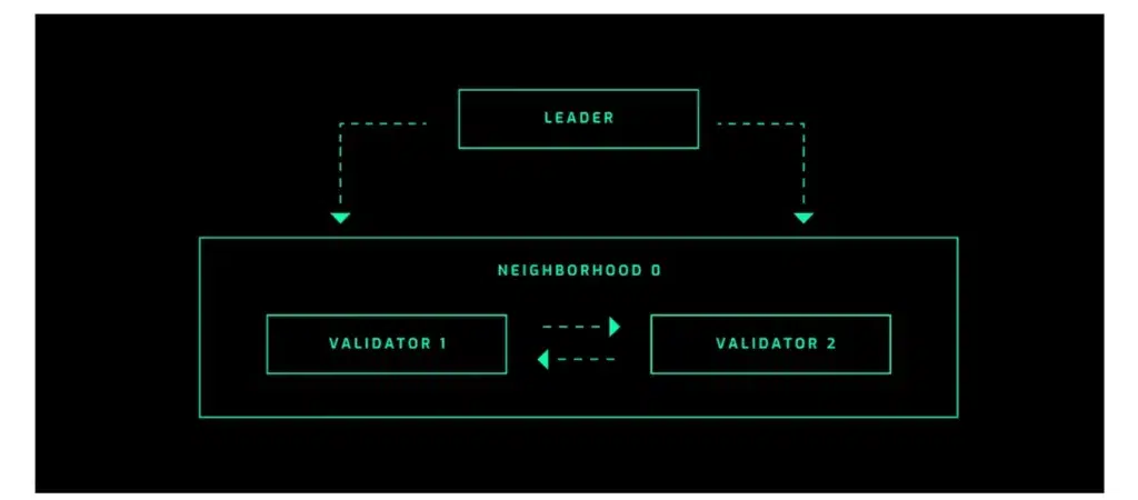 solana blockchain network