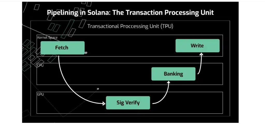 transaction processing