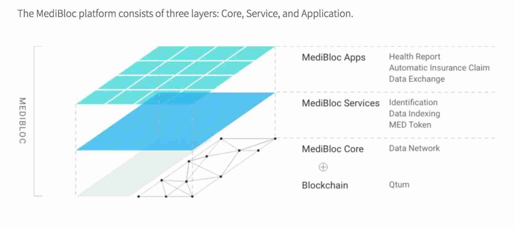 medibloc