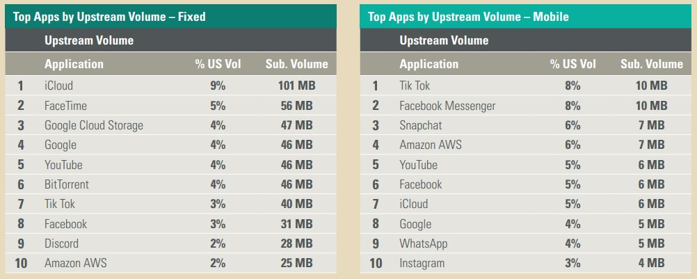 top apps