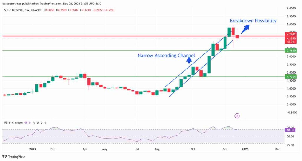 Technical Analysis