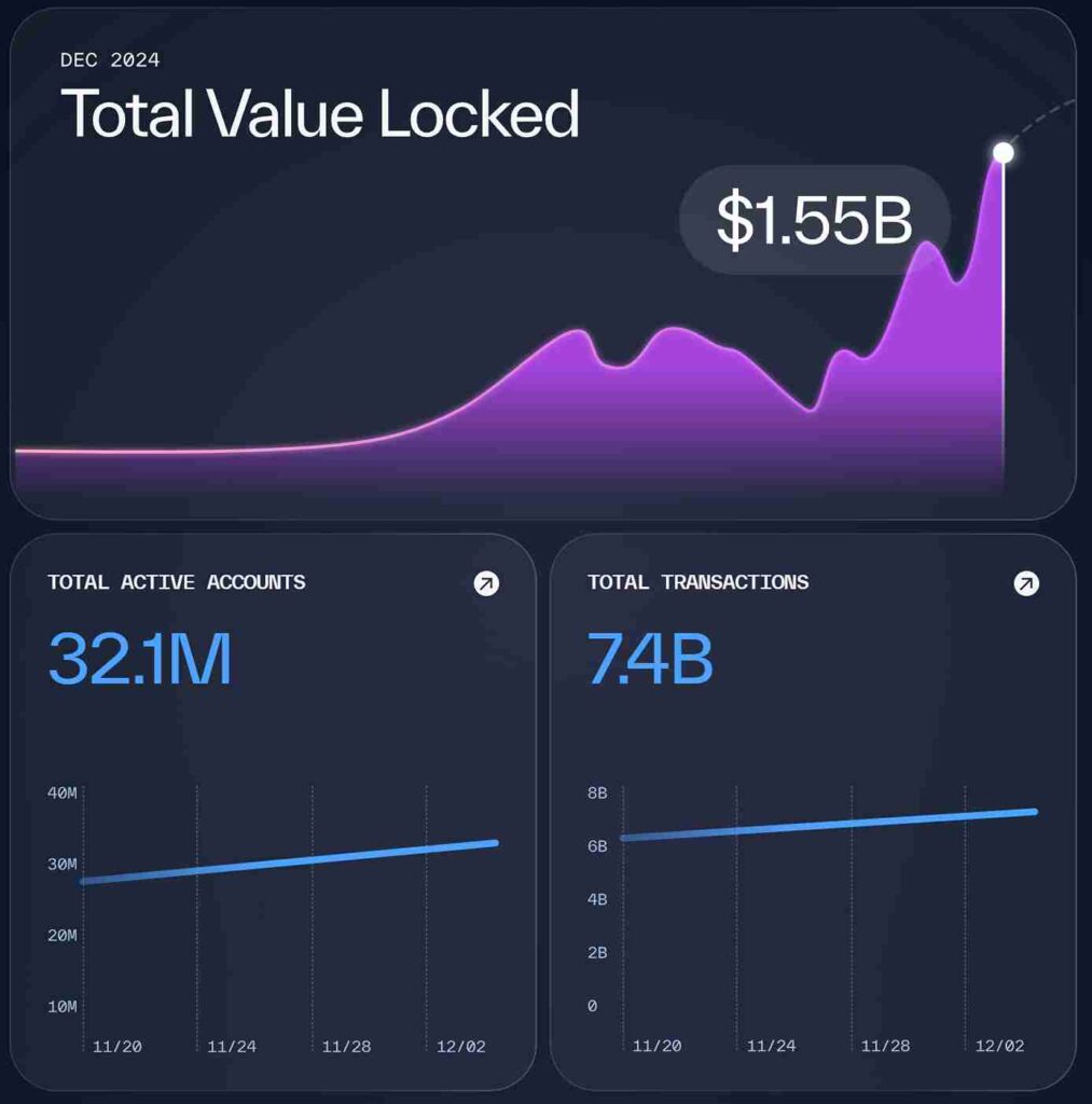 Total Value Locked