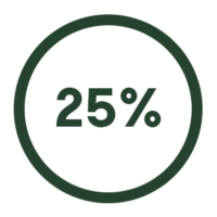 25%