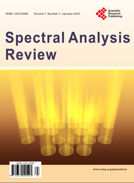 Spectral Analysis Review