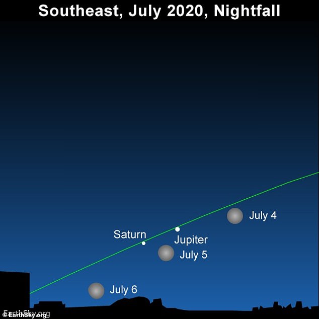 The full moon will be seen close to the brightest planet, Jupiter, and the ringed planet as well