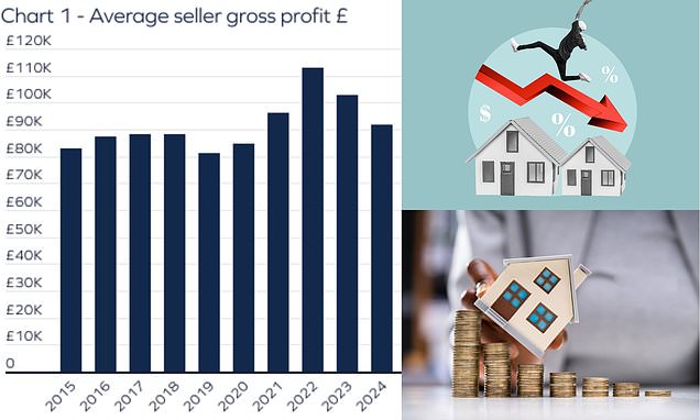 How much British homeowners make when they sell revealed - and why profits are shrinking