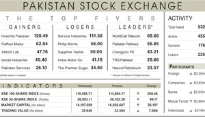 Stocks resume slide amid political volatility