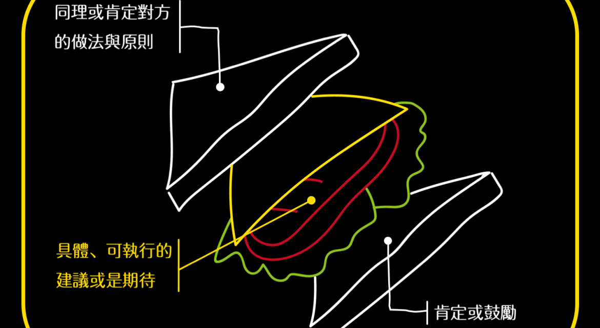 親師攜手向前進，孩子適應沒毛病 －親師溝通３步驟