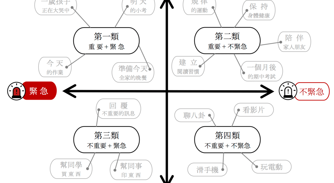 ３個具體做法：與孩子一起成為時間的好主人