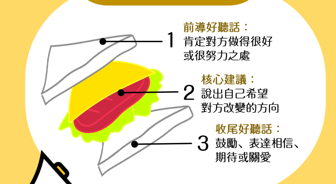 雙贏溝通（上）「三明治說話術」把話好好說，對方順耳聽