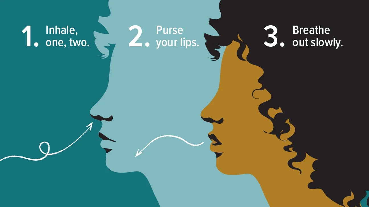 Illustration showing the three steps of pursed lip breathing: Inhaling, pursing lips, and exhaling.