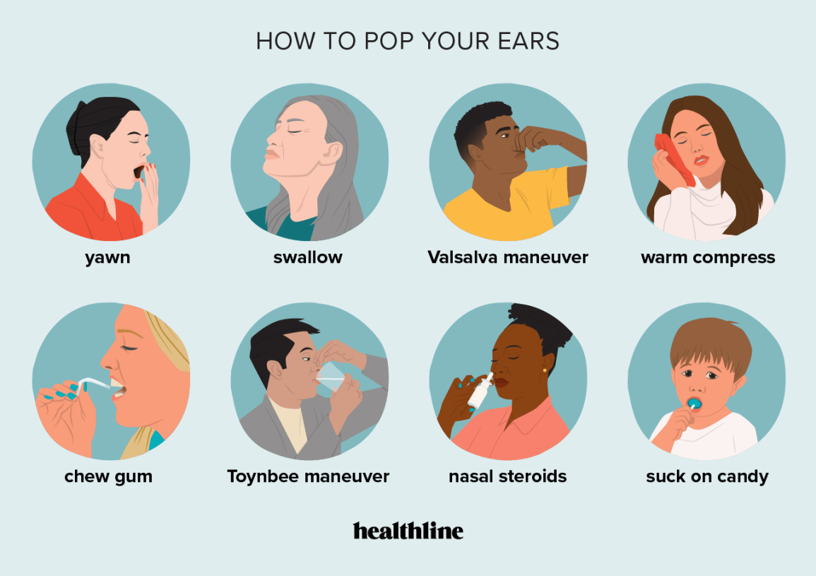 Illustrations of ways to pop ears