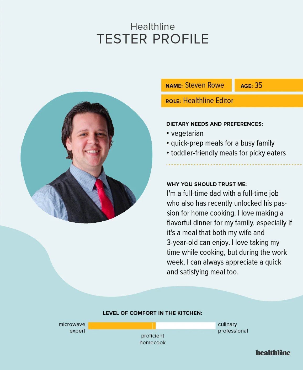 Steven Rowe tester profile