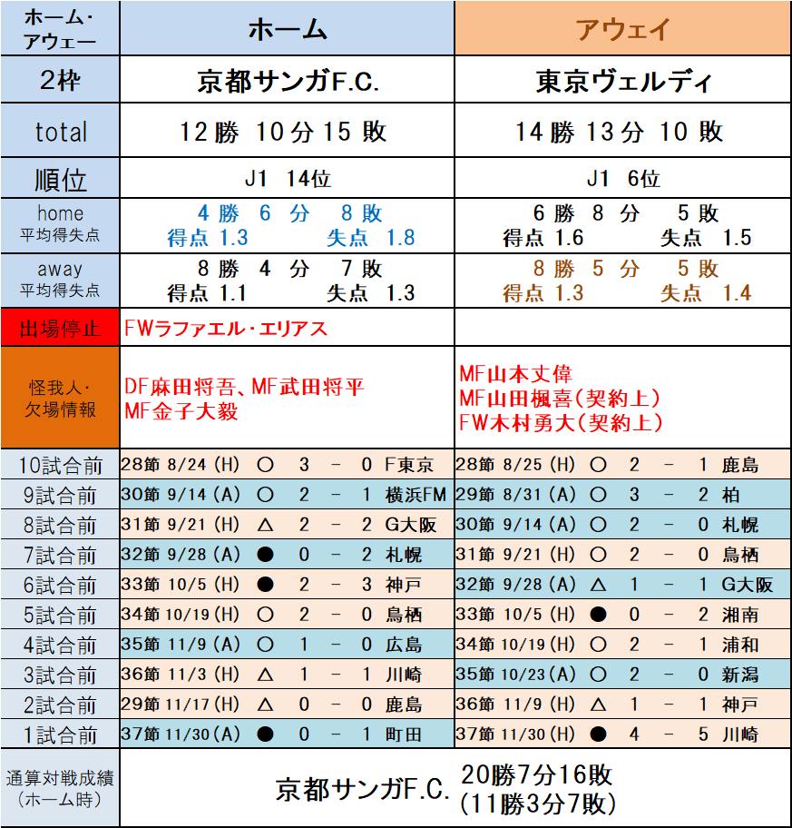 （2枠）京都サンガF.C. vs 東京ヴェルディ