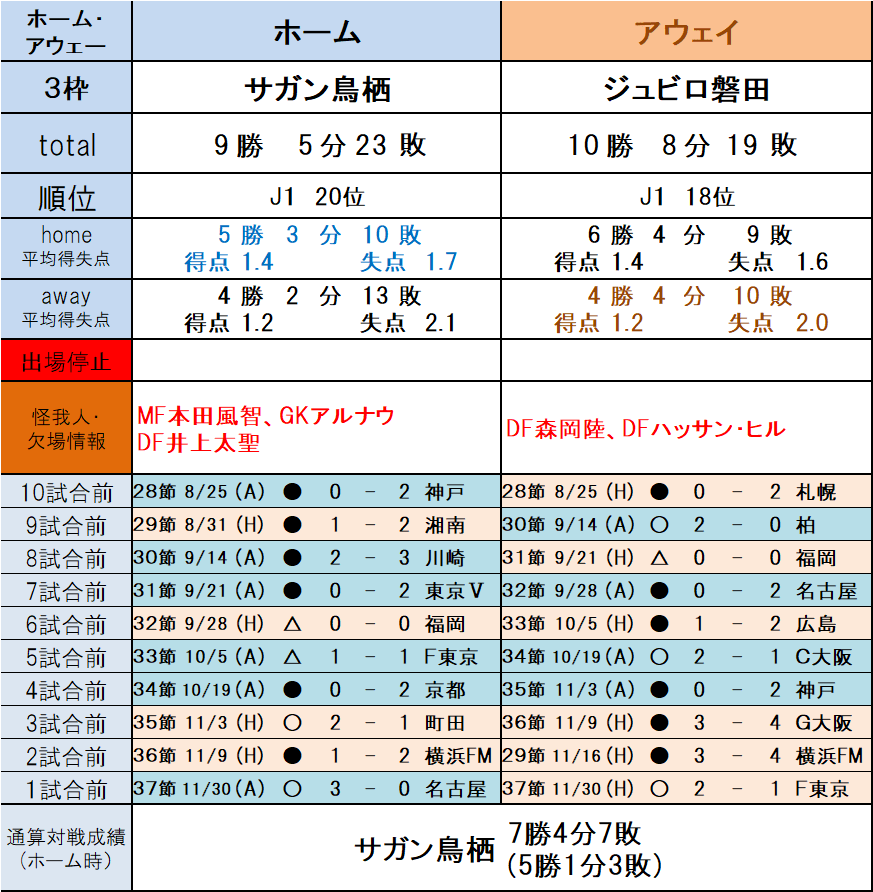 （3枠）サガン鳥栖 vs ジュビロ磐田