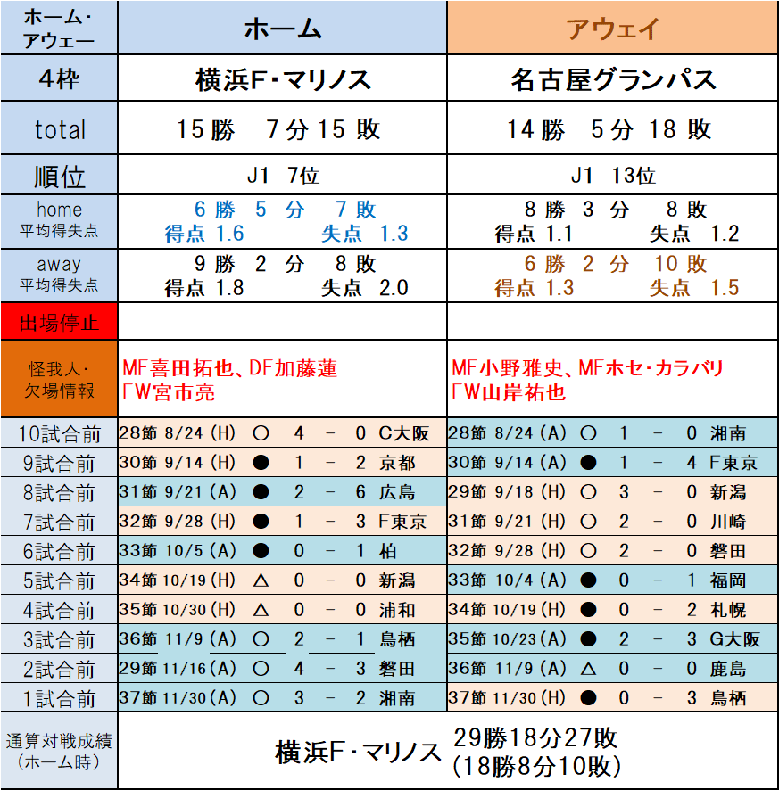 （4枠）横浜Ｆ・マリノス vs 名古屋グランパス