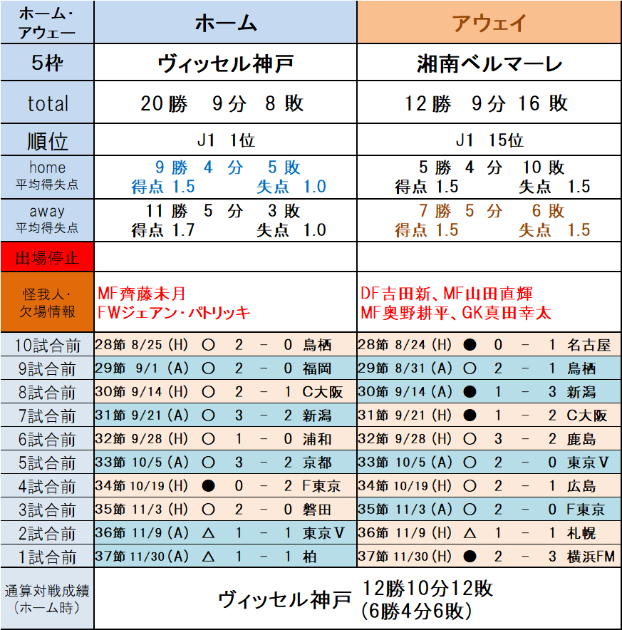 （5枠）ヴィッセル神戸 vs 湘南ベルマーレ