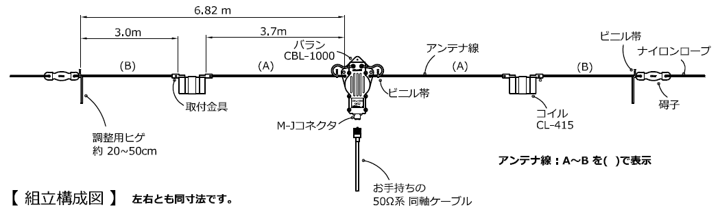 製品