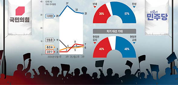     40%,  ü 48%