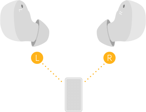 OPPO Enco Buds binaurale Bluetooth®-transmissie