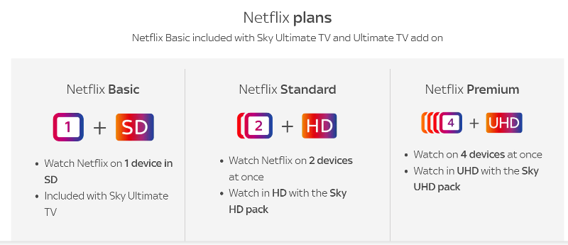 Netflix plans on Sky