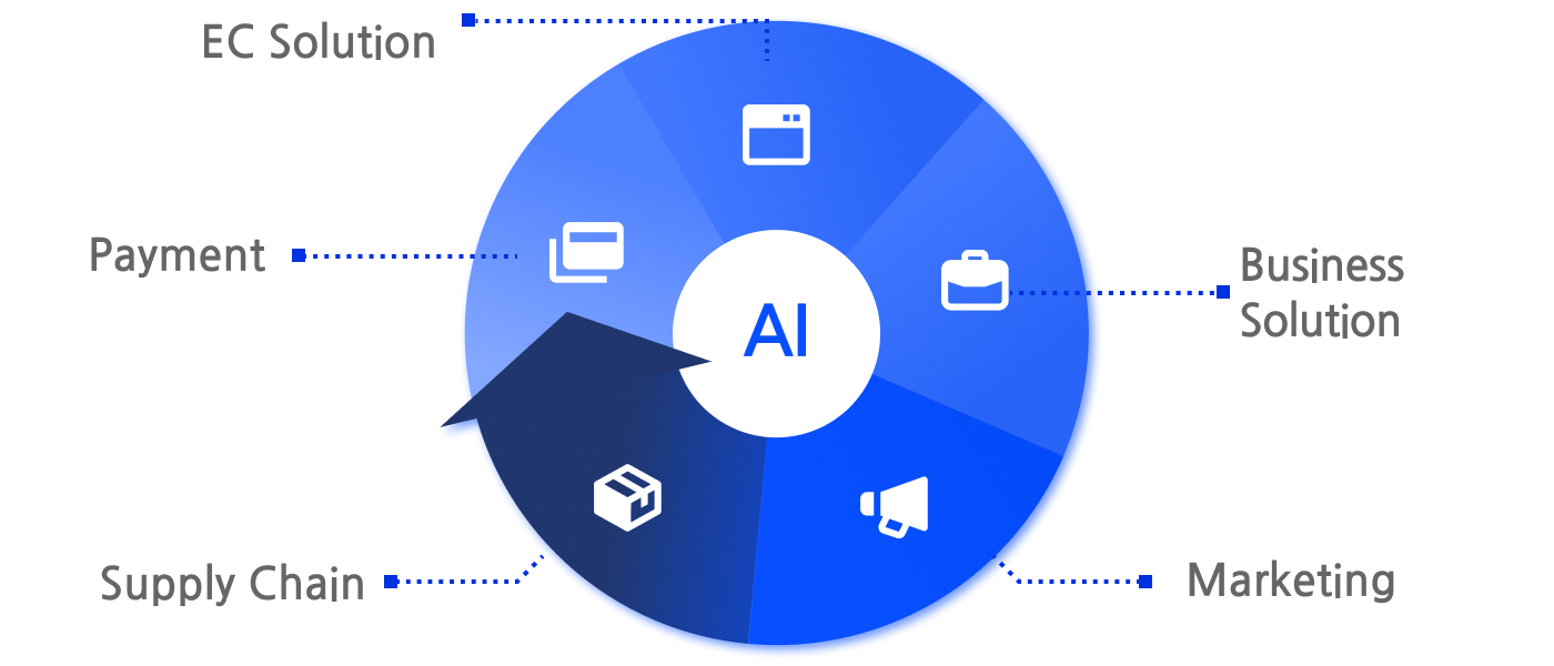 GLOBAL ECOMMERCE PLATFORM