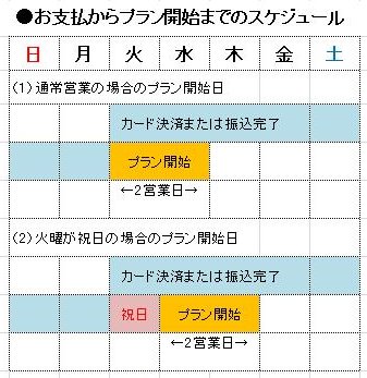 お申込について