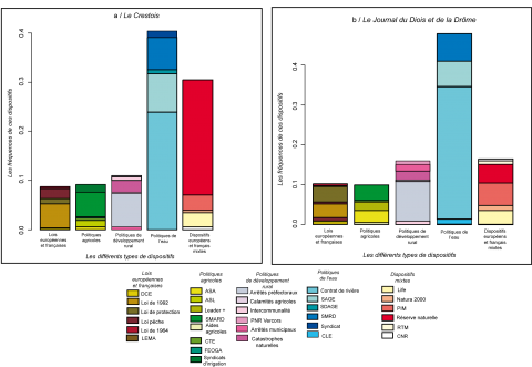 Figure 9. Des adaptations locales de dispositifs politiques.