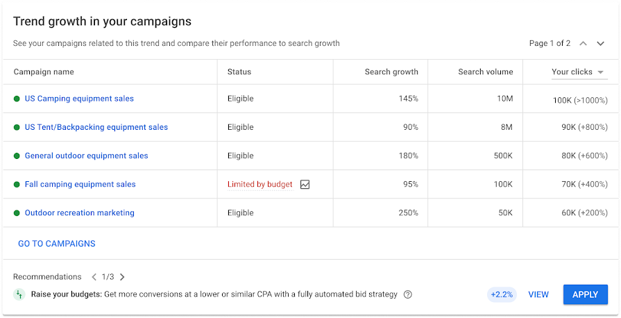 Image of trending campaigns insight card