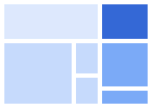 Tree map chart