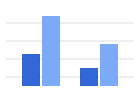 Column chart